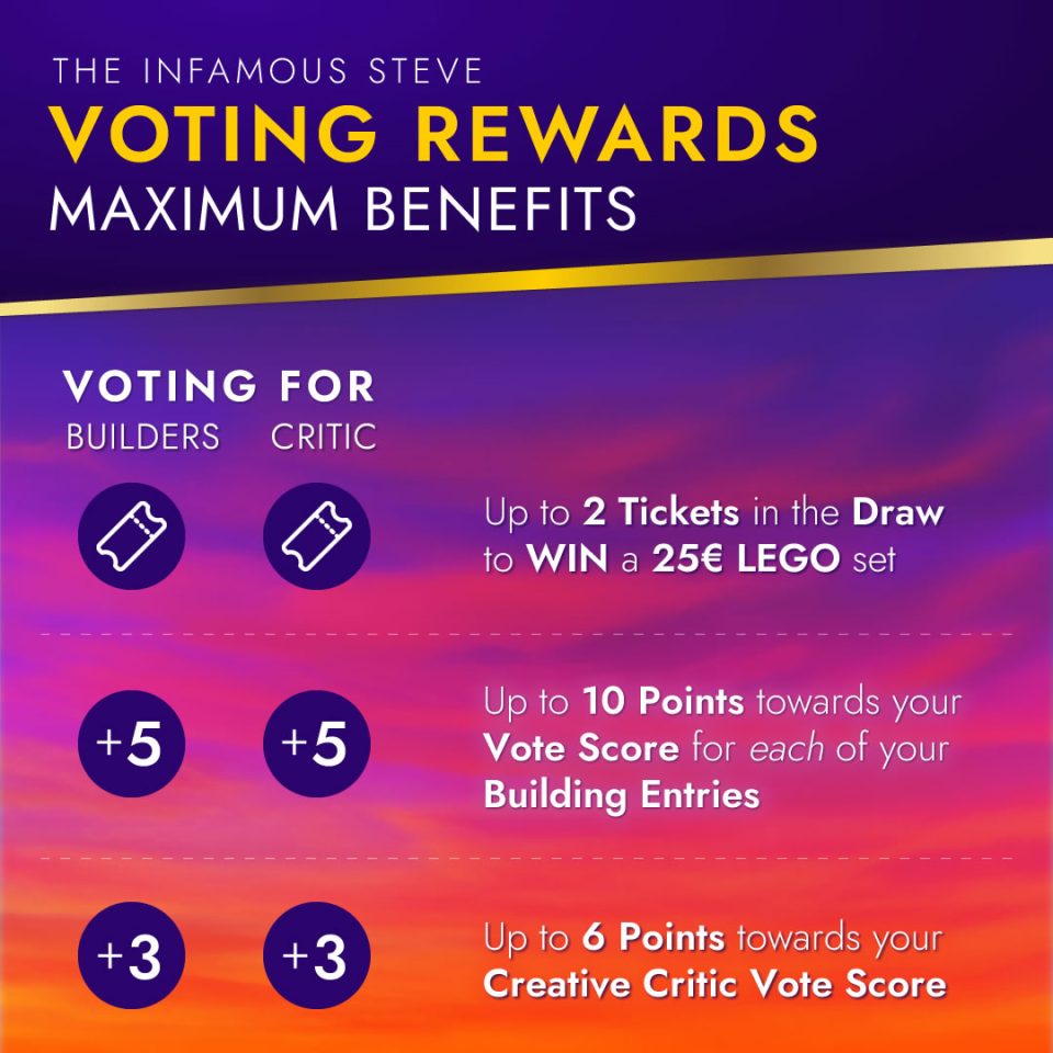 Infamous Steve: Maximum Voting Benefits