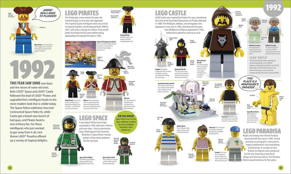 "2009" from Minifigure A Visual History Updated and Expanded - 2020 Edition