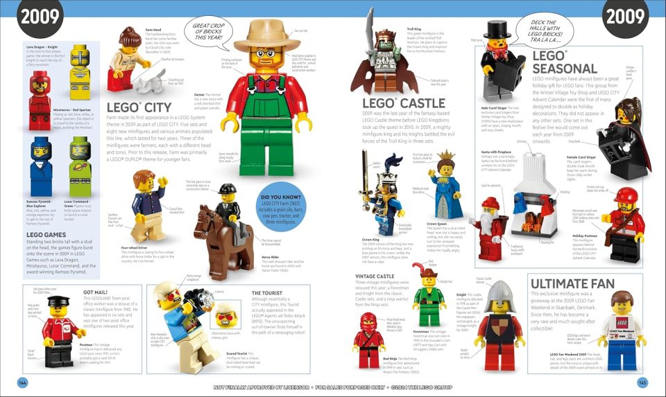 "2009" from Minifigure A Visual History Updated and Expanded